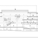 Halifax-Central-Library_schmidt-hammer-lassen-architects_Section_BB_750